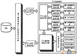 SaaS模式下的產(chǎn)品快速設(shè)計(jì)系統(tǒng) 軟件開(kāi)發(fā)新范式