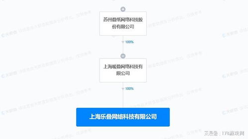 疊紙游戲正式成立樂(lè)疊科技公司 戰(zhàn)略布局軟件開(kāi)發(fā)新篇章